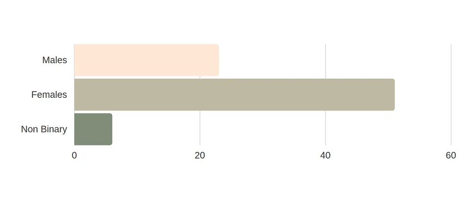 individual-graph-1